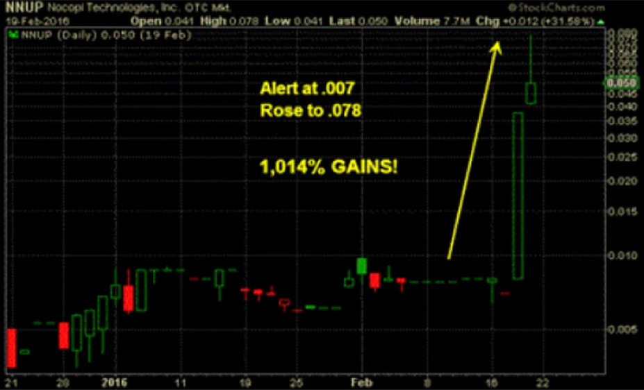 Educational example of NNUP market data
