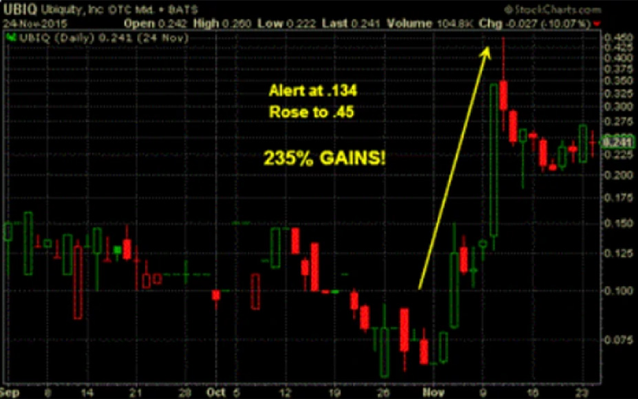 Educational example of UBIQ market data